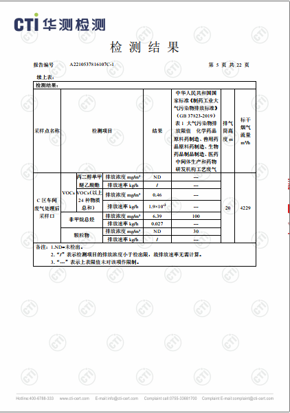 必赢亚洲废气VOCs、非甲烷总烃、颗粒物检测汇报-2022-5