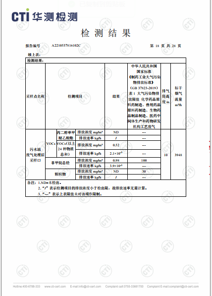 必赢亚洲工业废气（无组织）、工业废气、油烟废气检测汇报-2022-18
