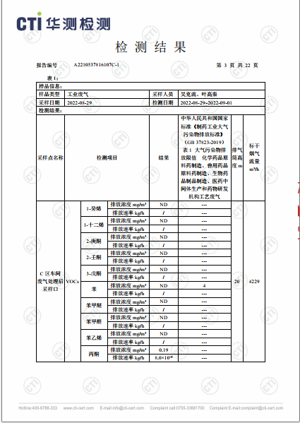 必赢亚洲废气VOCs、非甲烷总烃、颗粒物检测汇报-2022-3