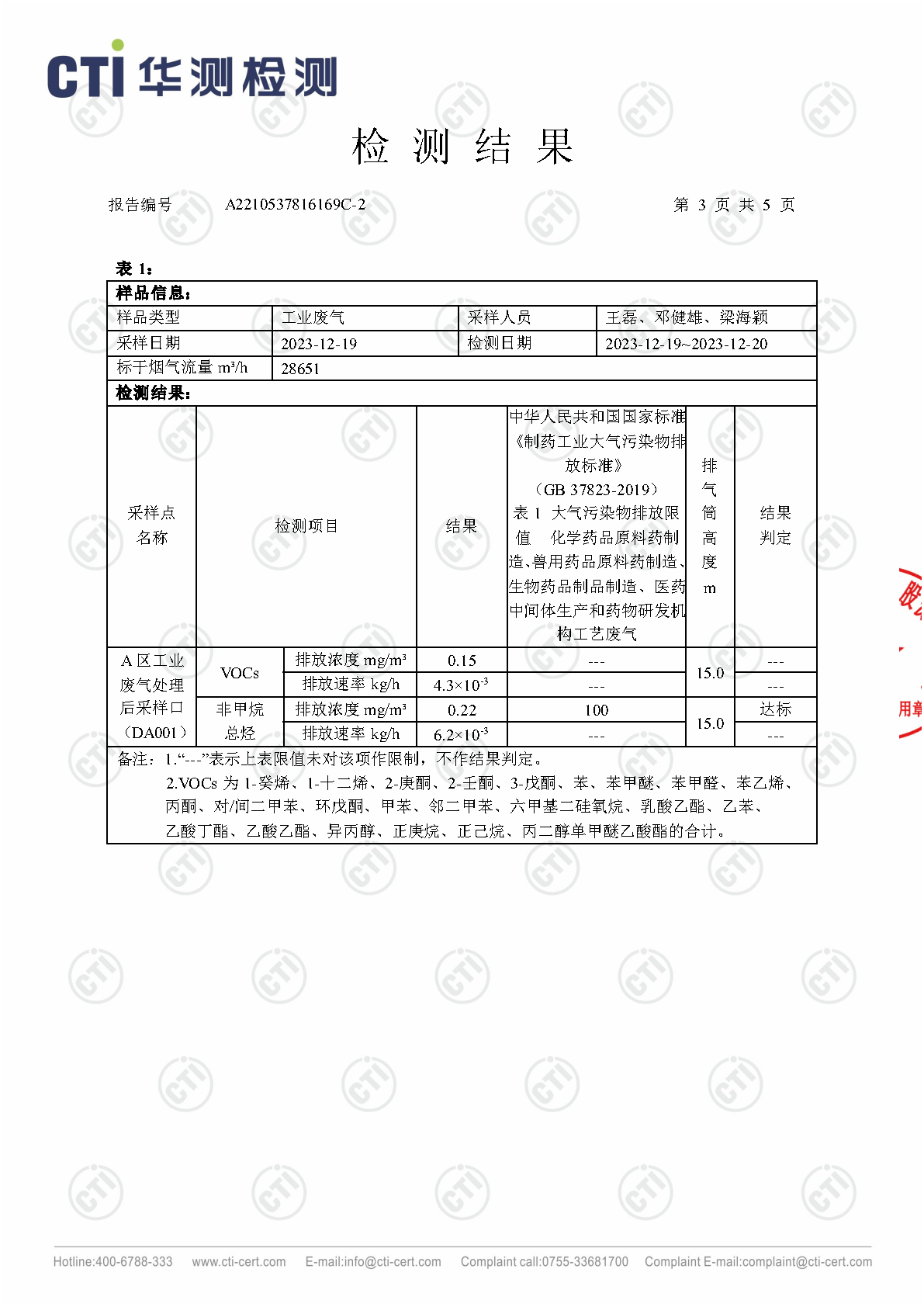 必赢亚洲2023年4季度废气检测汇报_Page18