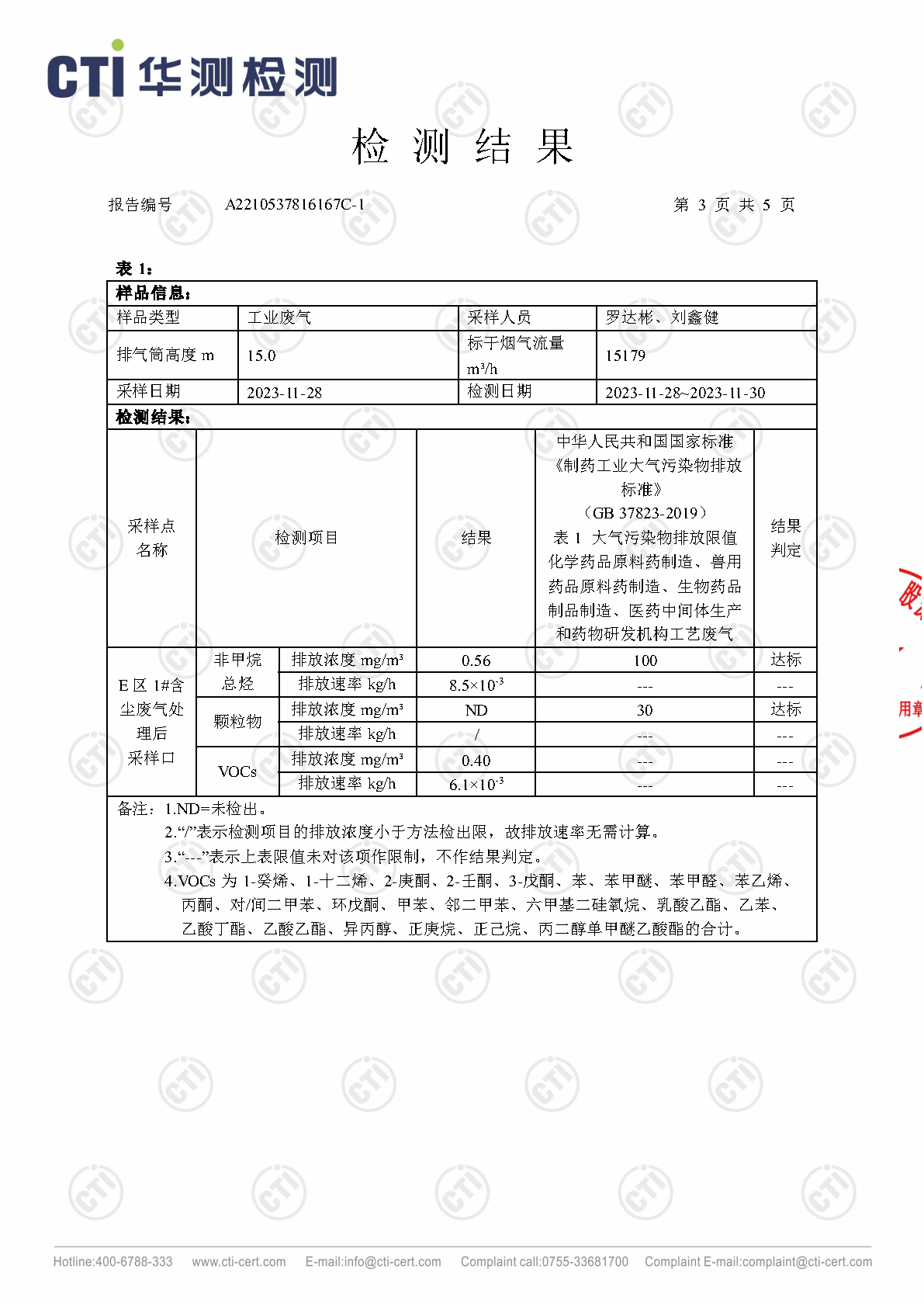 必赢亚洲2023年4季度废气检测汇报_Page13