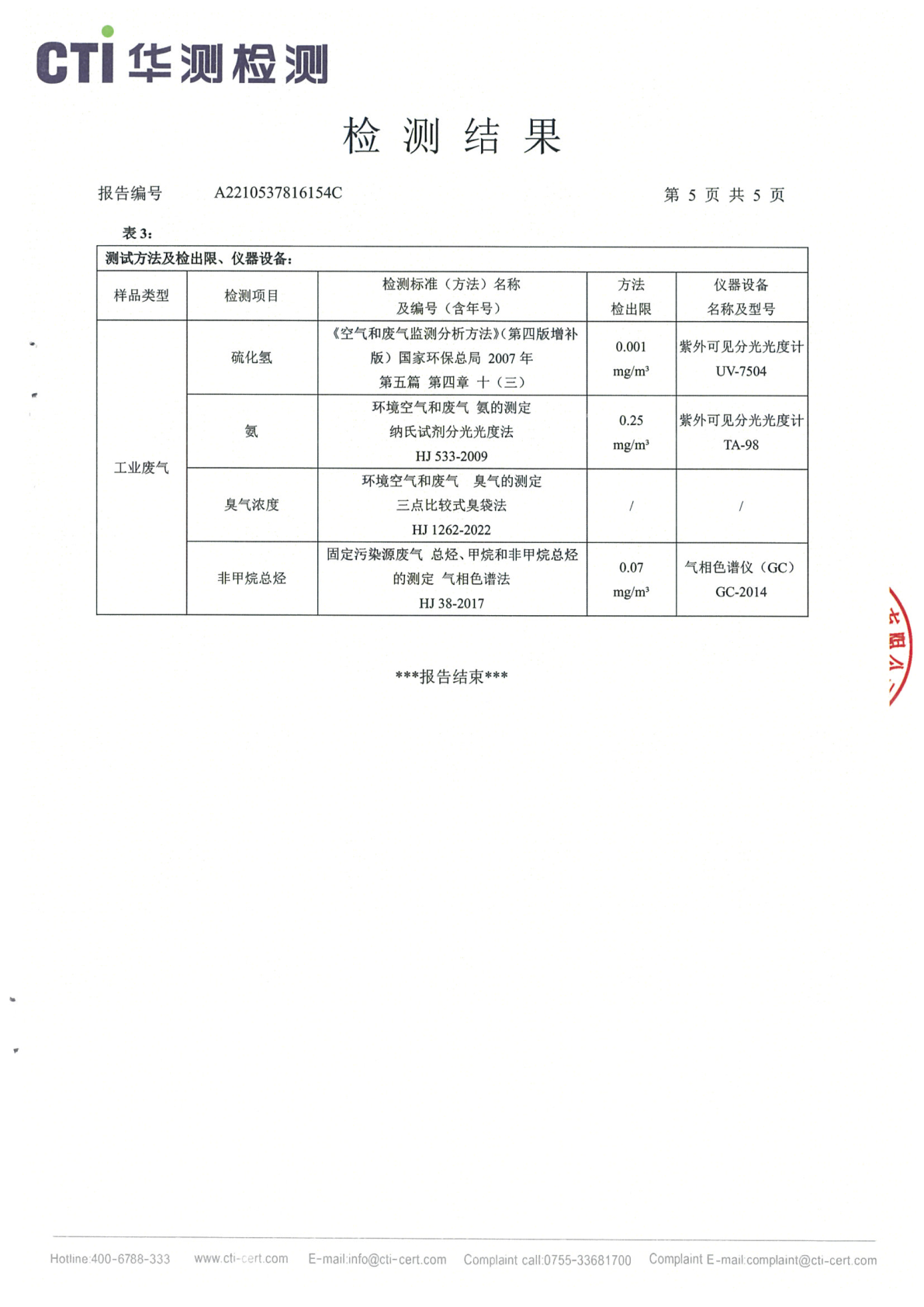 2023年2季度废气检测汇报_Page5