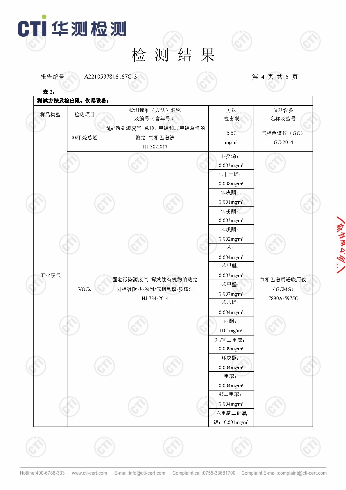 必赢亚洲2023年4季度废气检测汇报_Page4