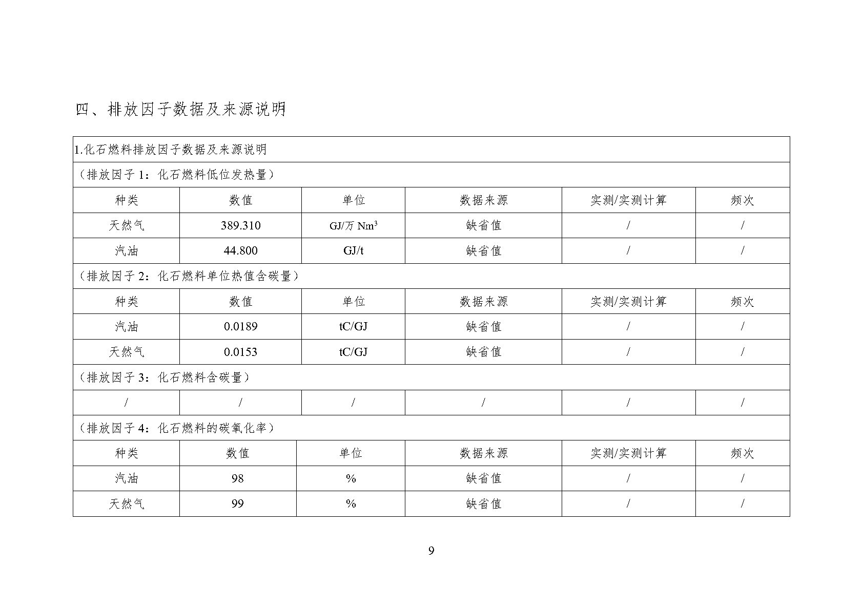 澳诺2023年温室气体排放汇报_Page13