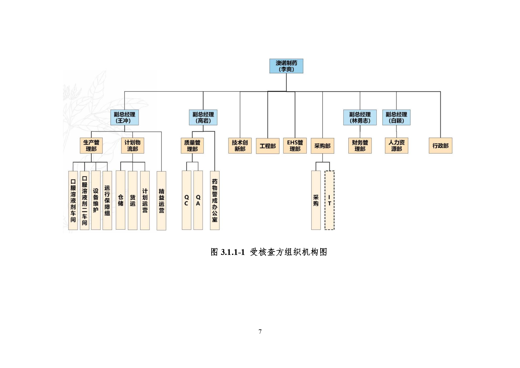 澳诺2023年度温室气体排放核查汇报_Page13