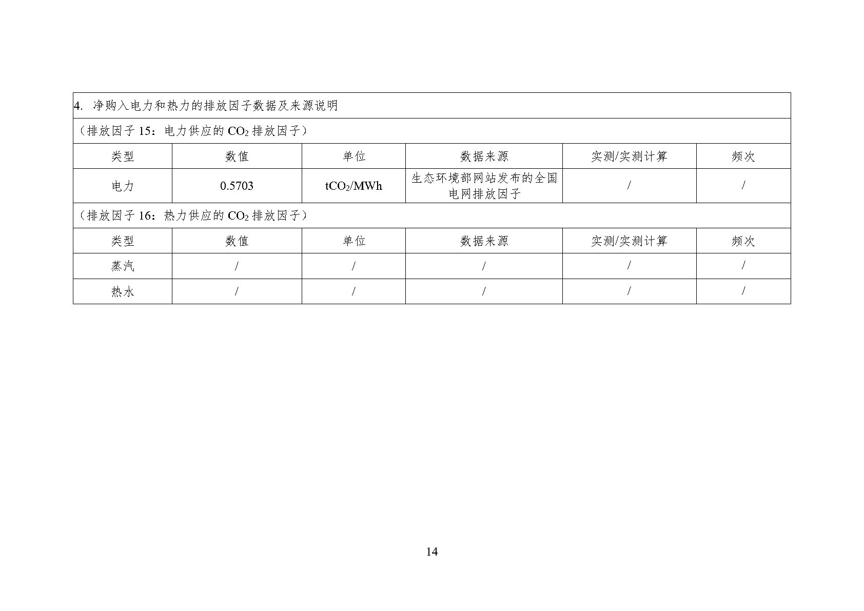 澳诺2023年温室气体排放汇报_Page18