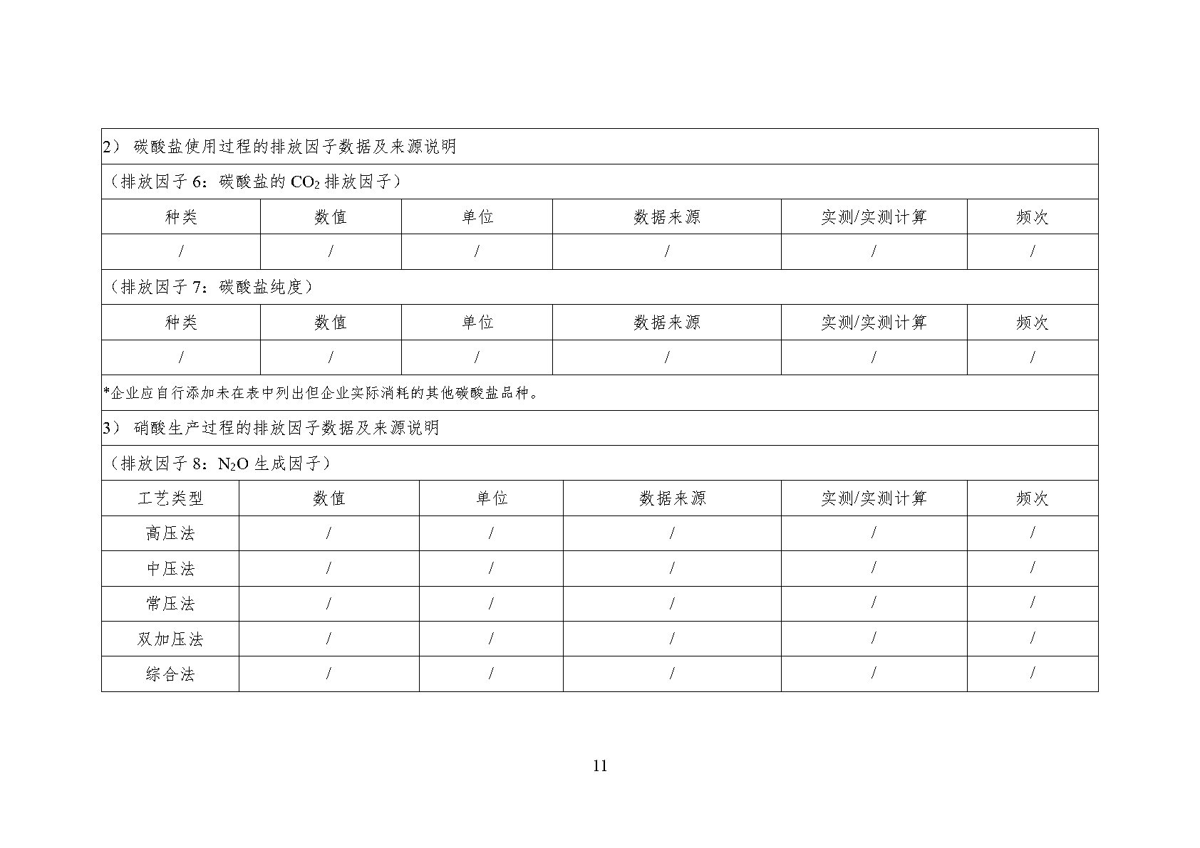 澳诺2023年温室气体排放汇报_Page15