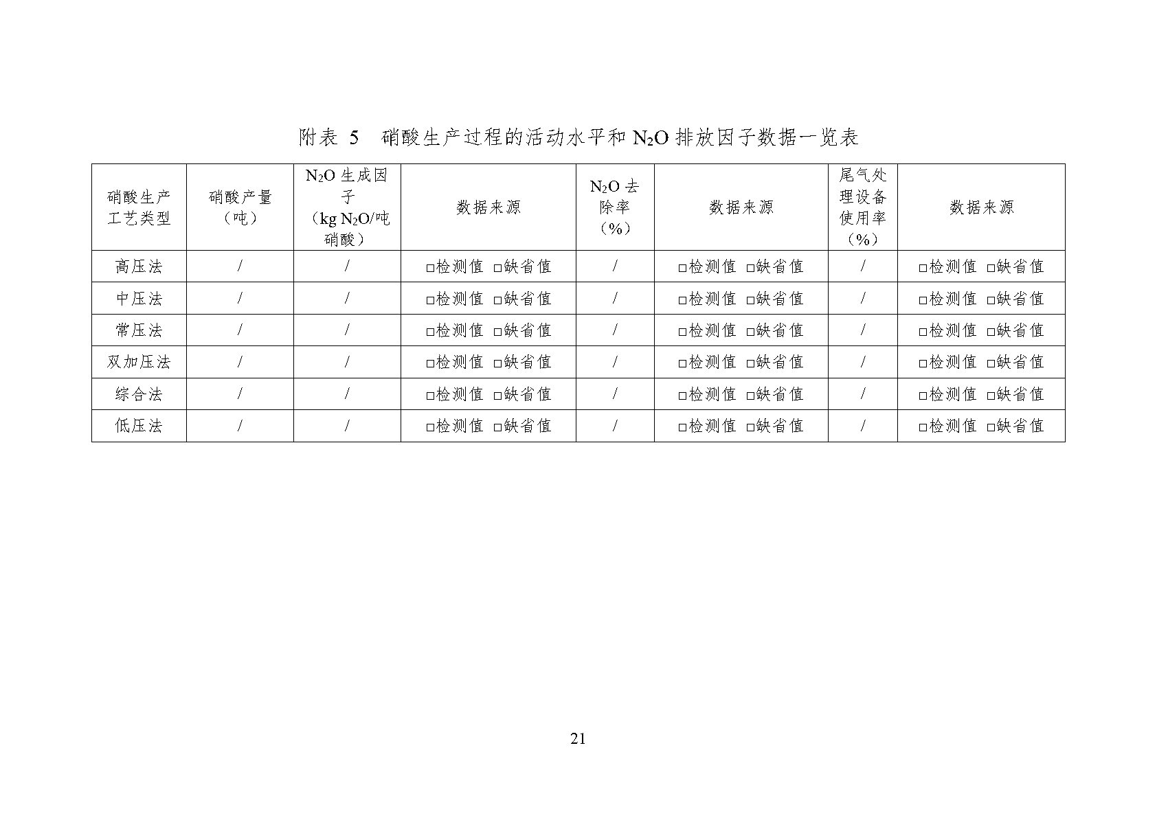澳诺2023年温室气体排放汇报_Page25