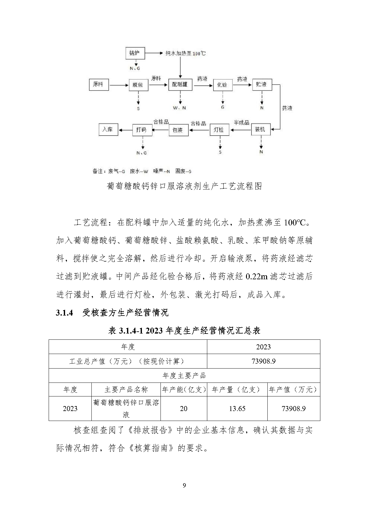 澳诺2023年度温室气体排放核查汇报_Page15