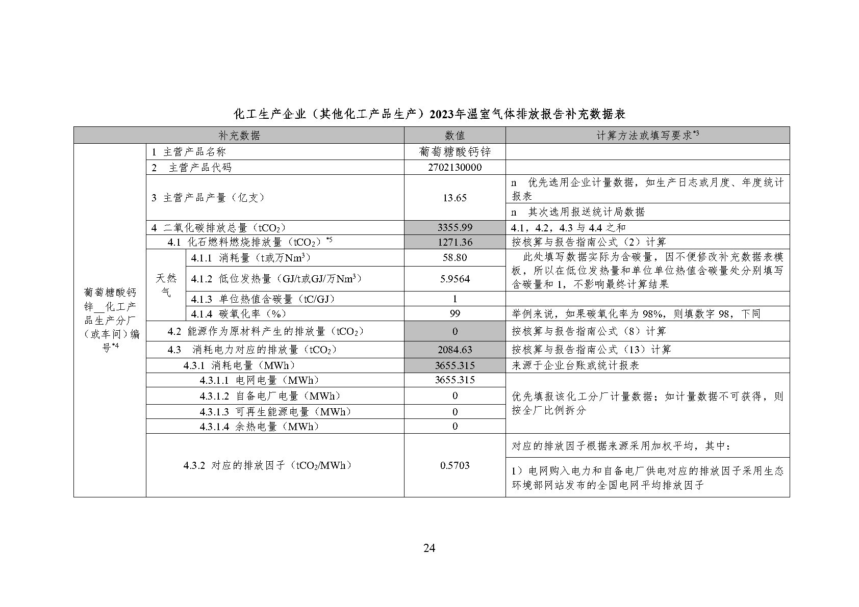 澳诺2023年温室气体排放汇报_Page28