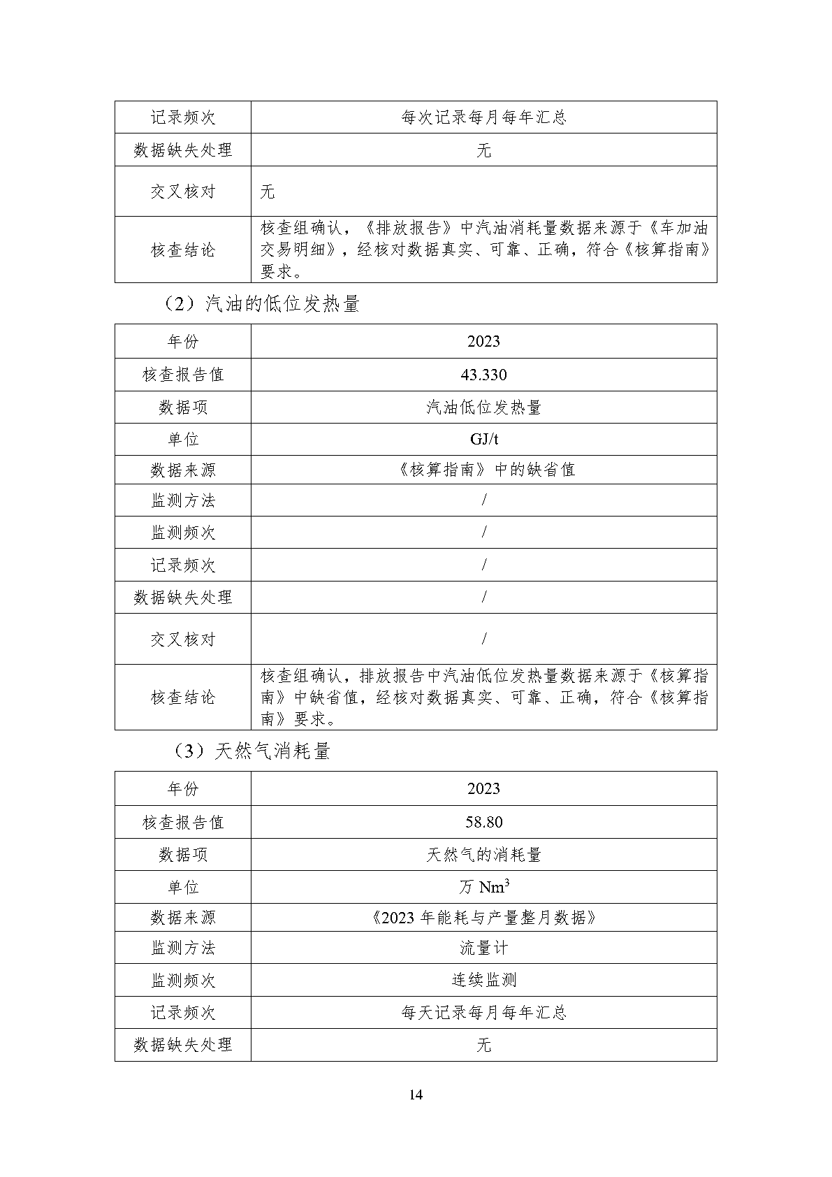 澳诺2023年度温室气体排放核查汇报_Page20