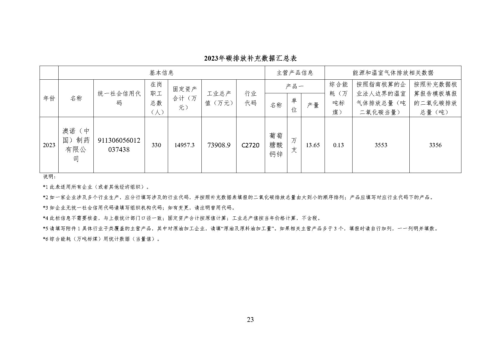 澳诺2023年温室气体排放汇报_Page27